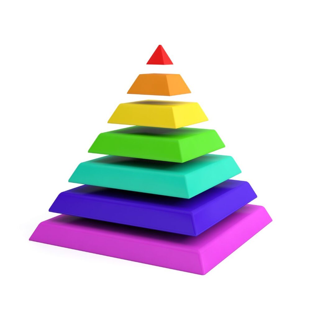 Food for thought: inkoper volgens Maslow